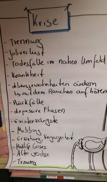 Flipchart mit Beispielen für eine Krise